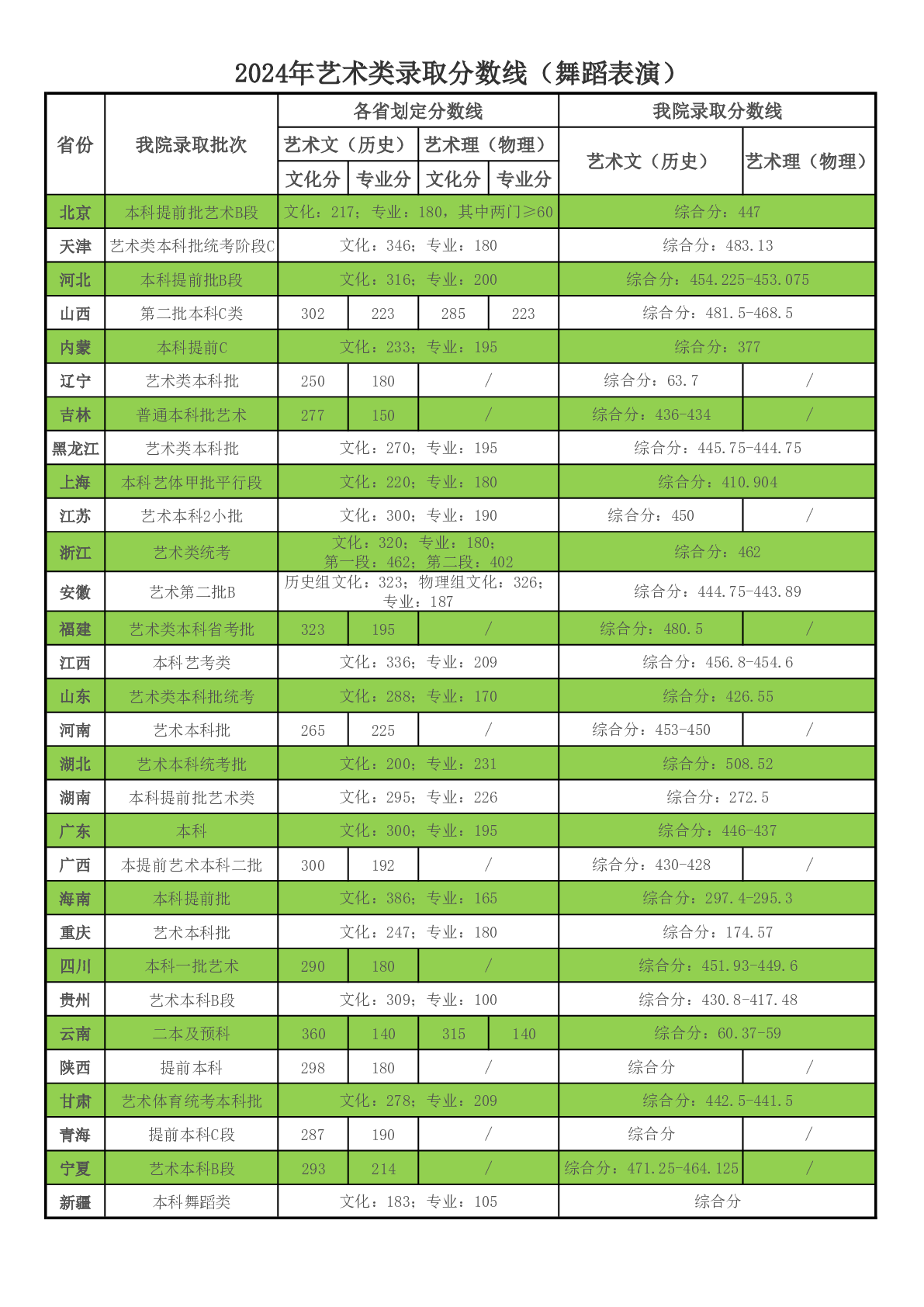 022-23798100 传真