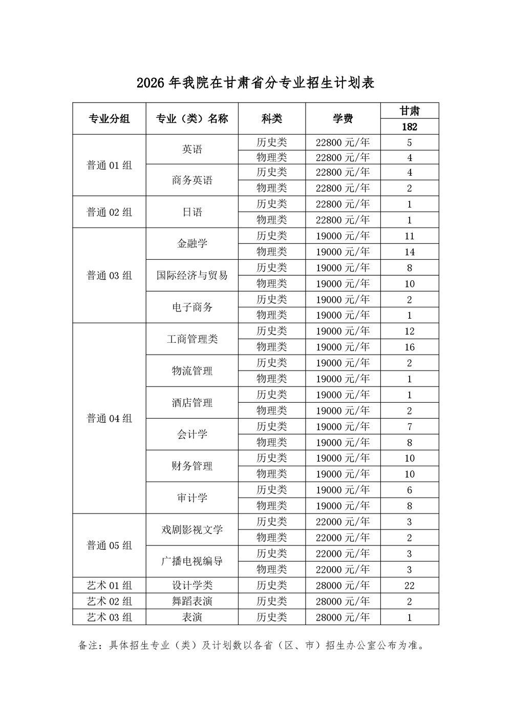 022-23798100 传真