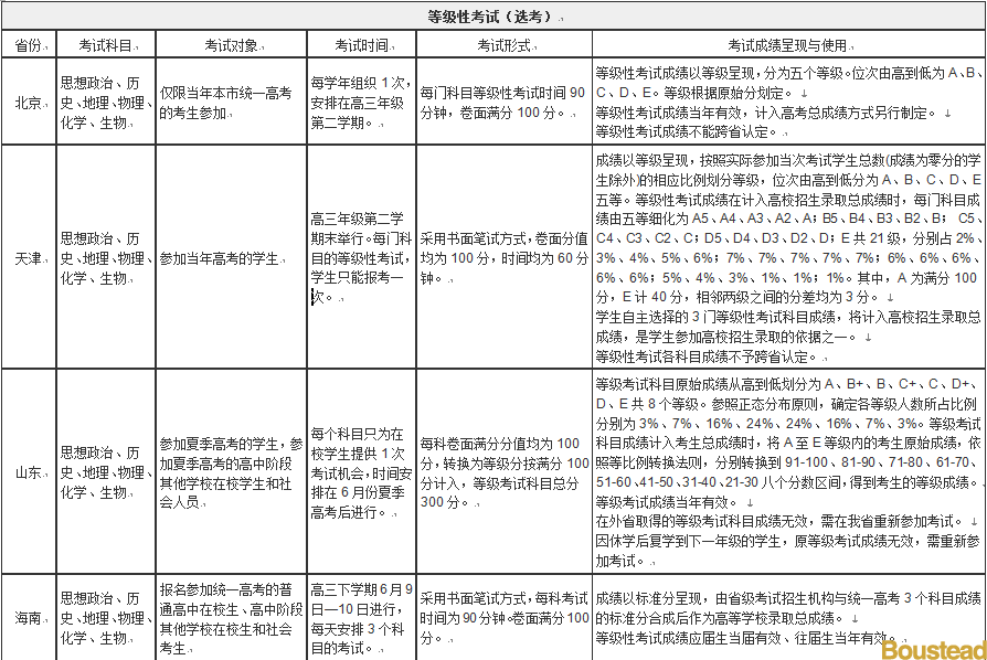 海南四省（市）从2017年秋季入学的